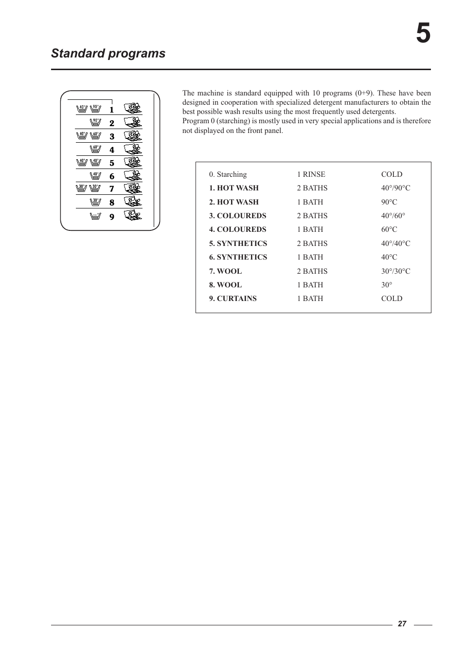 Standard programs | Cissell HF234 User Manual | Page 27 / 32