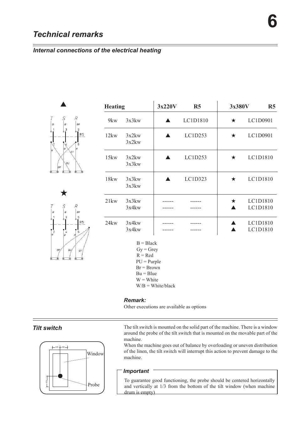 Technical remarks | Cissell HF234 User Manual | Page 28 / 32