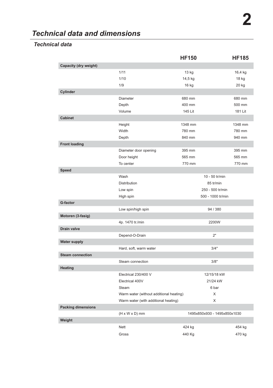 Technical data and dimensions | Cissell HF234 User Manual | Page 4 / 32