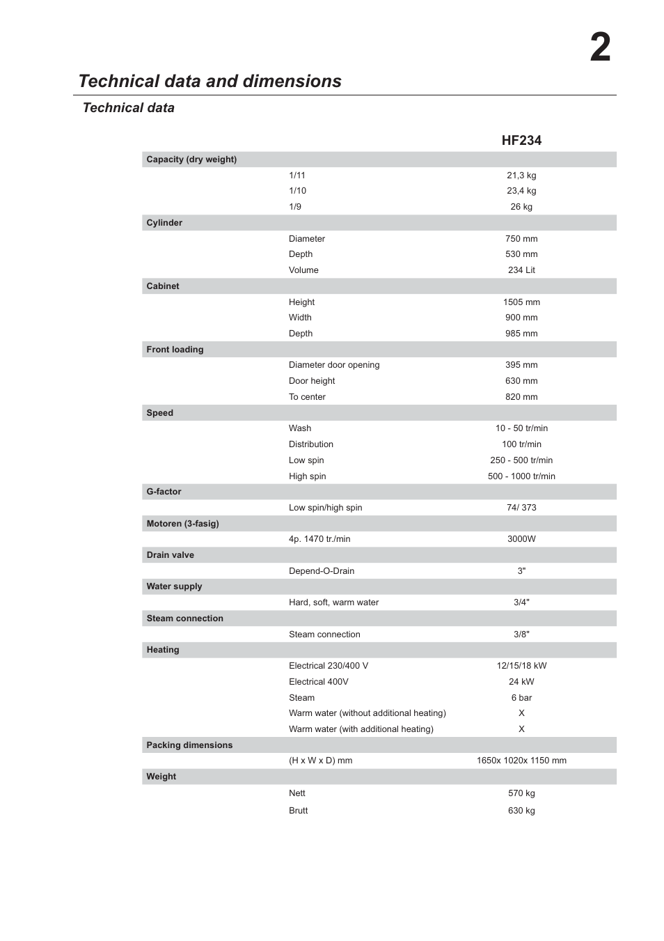 Technical data and dimensions, Hf234, Technical data | Cissell HF234 User Manual | Page 5 / 32