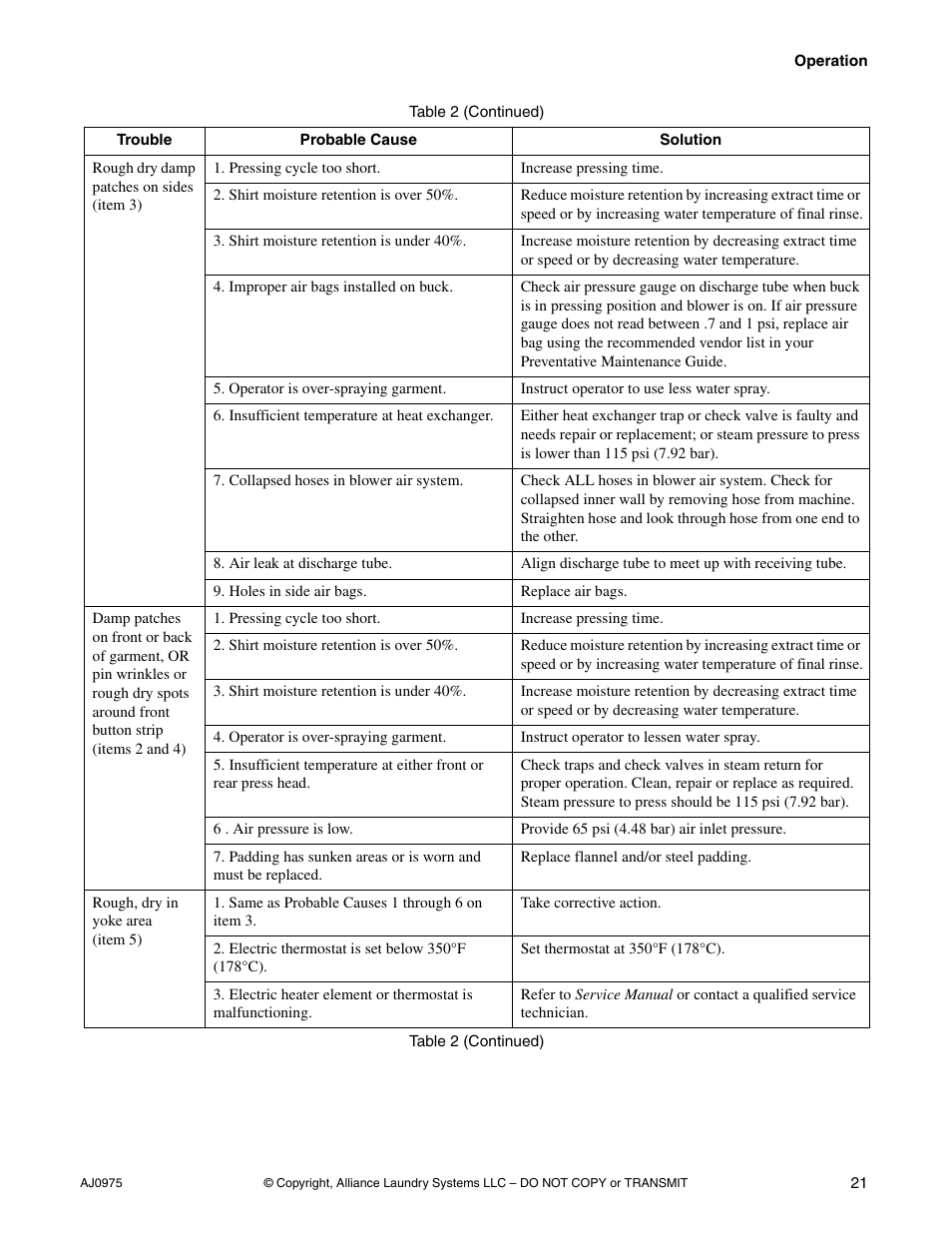 Cissell CAB438C User Manual | Page 23 / 32