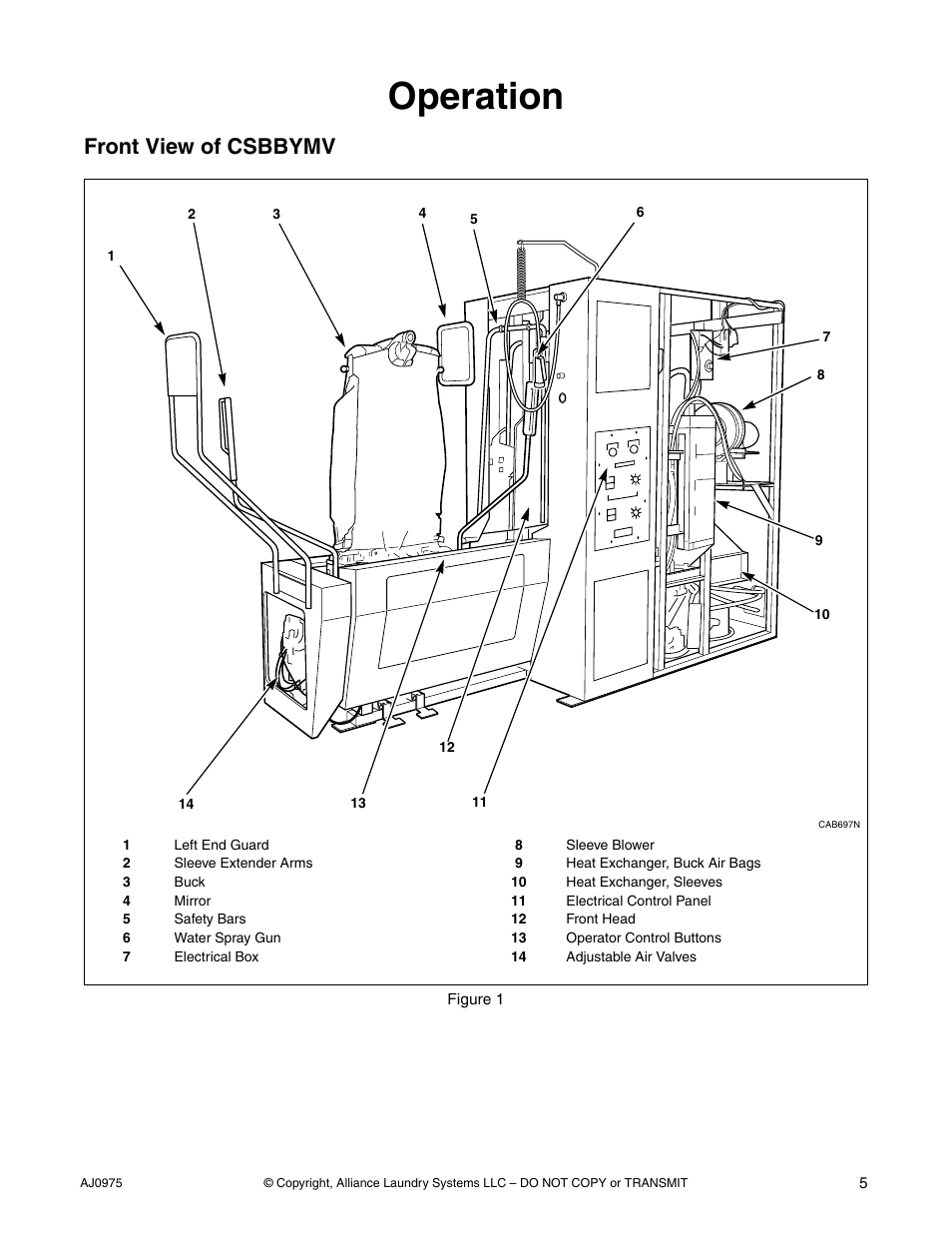 Operation, Front view of csbbymv | Cissell CAB438C User Manual | Page 7 / 32