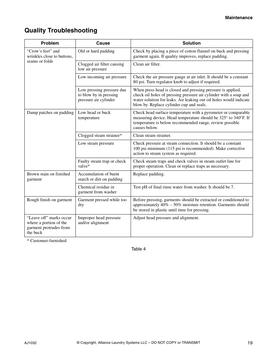 Quality troubleshooting | Cissell AJ1032 User Manual | Page 21 / 22