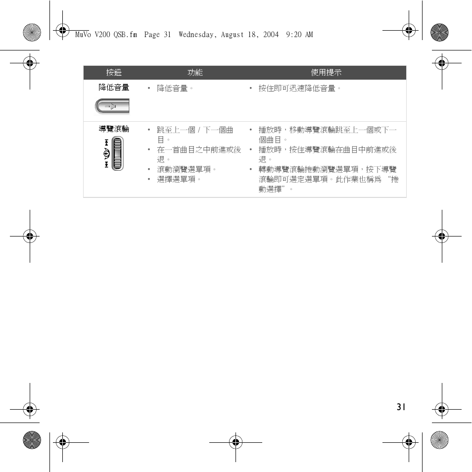Creative Labs MuVo V200 User Manual | Page 33 / 71