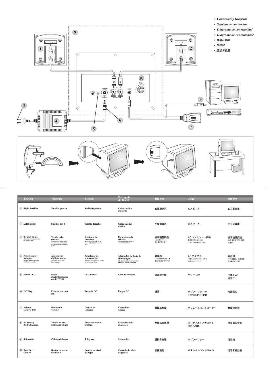 Creative Labs Multimedia Speaker System 2400 User Manual | Page 2 / 2