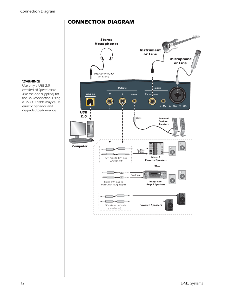 Connection diagram, Connection diagram 12 e-mu systems | Creative Labs Creative E-MU 202 User Manual | Page 12 / 25