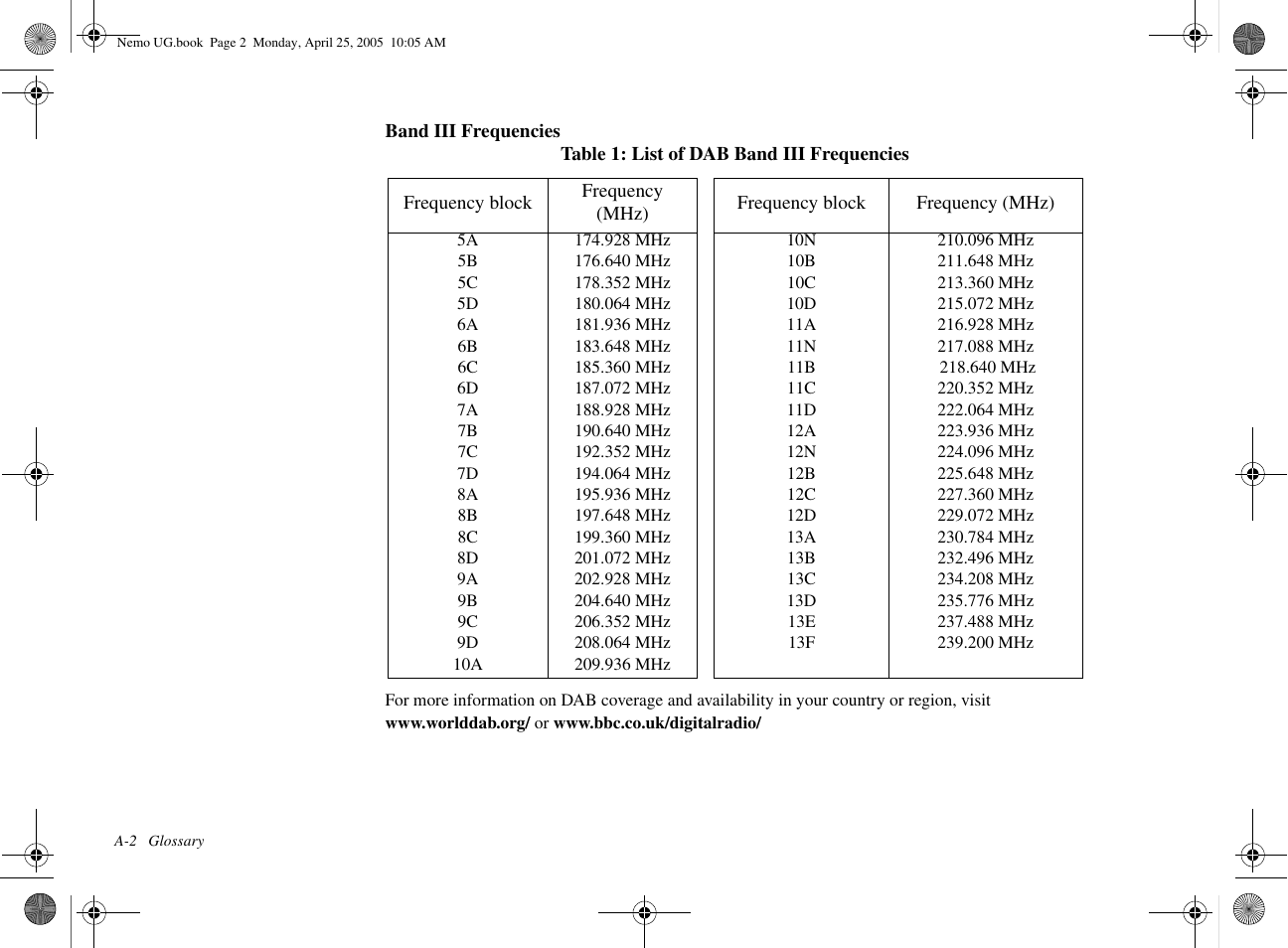 Creative Labs Creative Soundworks 500DAB User Manual | Page 24 / 28
