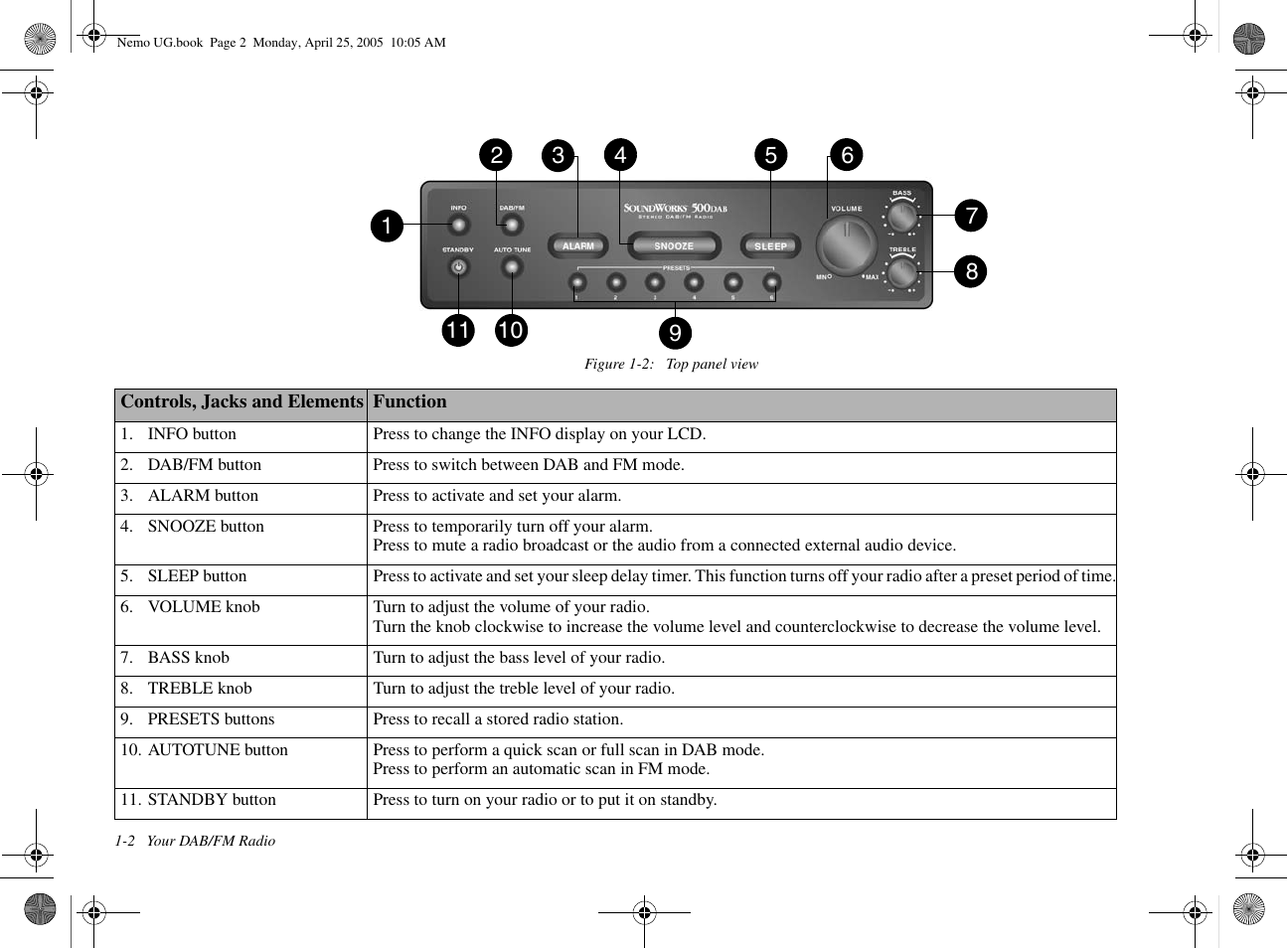 Creative Labs Creative Soundworks 500DAB User Manual | Page 6 / 28