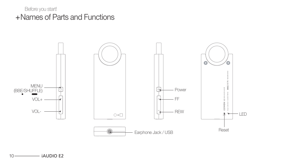 Names of parts and functions | Cowon Systems IAUDIO E2 User Manual | Page 10 / 25