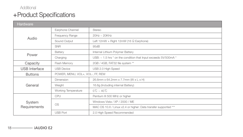 Product specifications | Cowon Systems IAUDIO E2 User Manual | Page 18 / 25