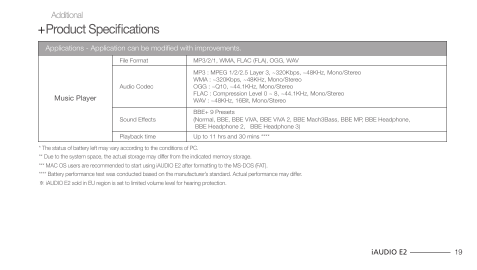 Product specifications | Cowon Systems IAUDIO E2 User Manual | Page 19 / 25