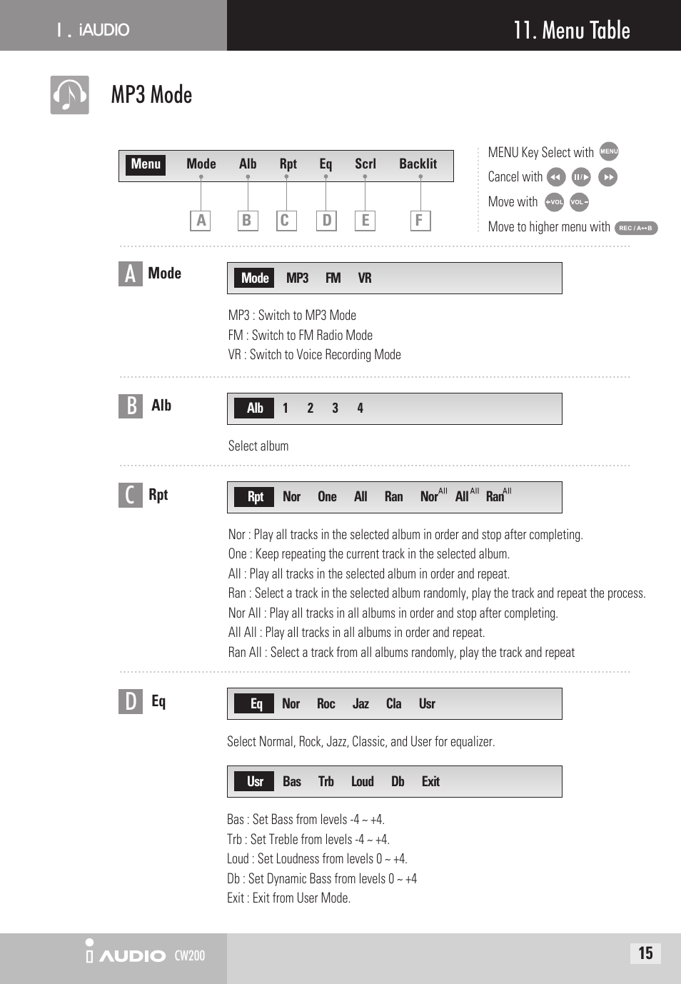 Menu table, Mp3 mode | Cowon Systems CW200 User Manual | Page 15 / 44