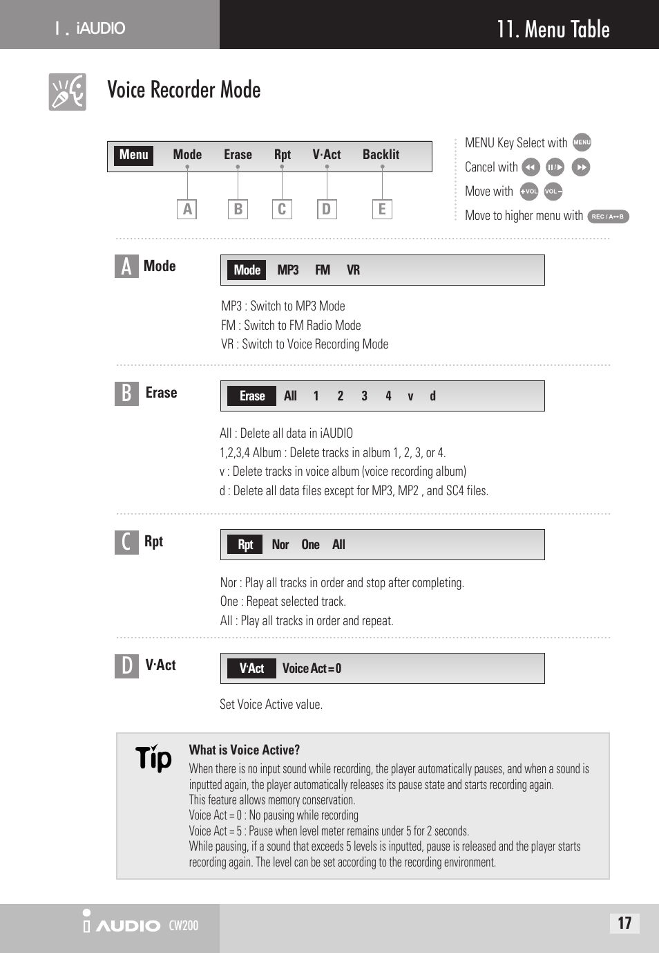 Menu table, Voice recorder mode | Cowon Systems CW200 User Manual | Page 17 / 44