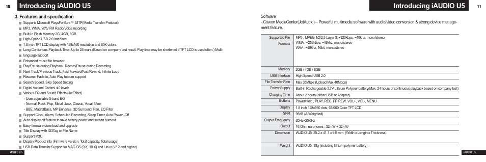 Introducing iaudio u5 | Cowon Systems U5 User Manual | Page 6 / 21