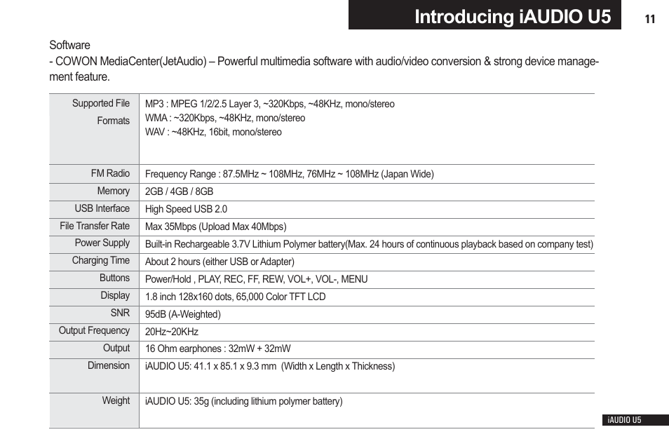Introducing iaudio u5 | Cowon Systems iAUDIO U5 User Manual | Page 11 / 40