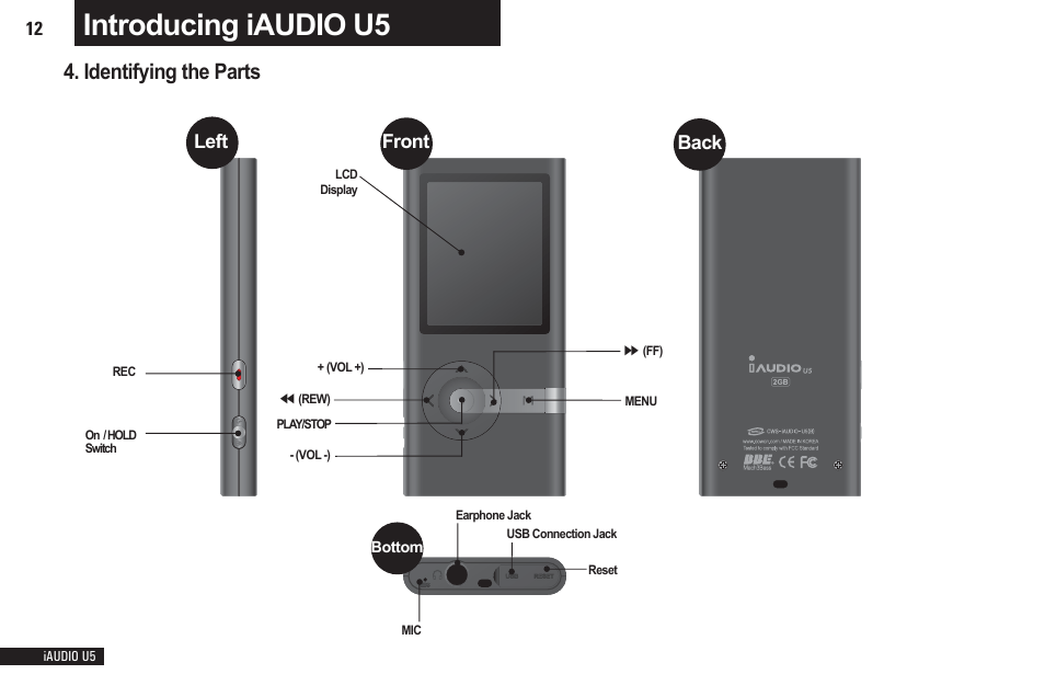 Introducing iaudio u5, Identifying the parts | Cowon Systems iAUDIO U5 User Manual | Page 12 / 40