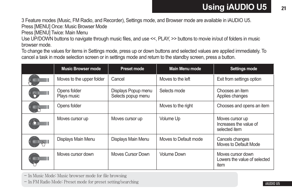 Using iaudio u5 | Cowon Systems iAUDIO U5 User Manual | Page 21 / 40