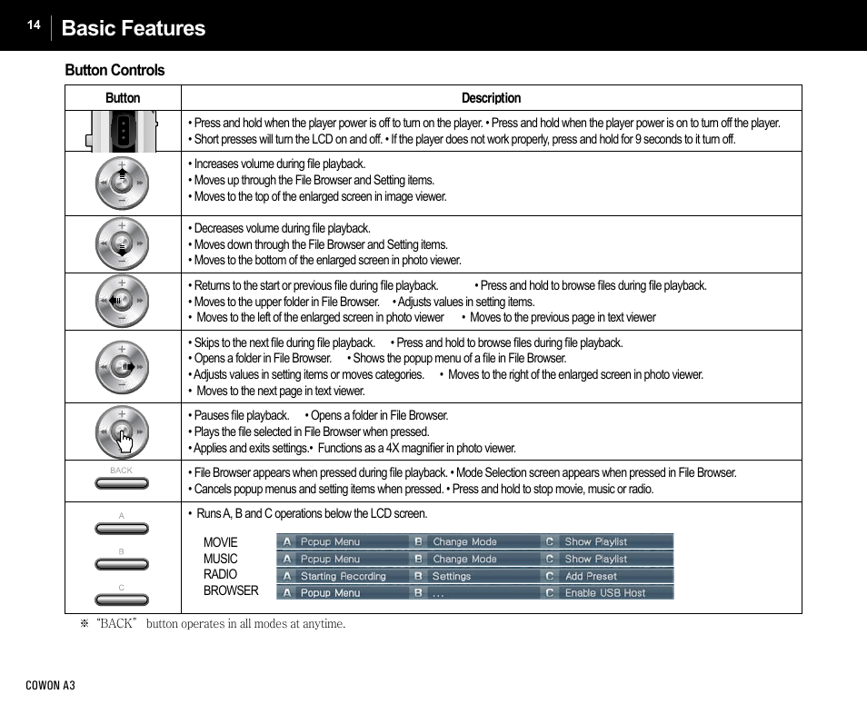 Basic features | Cowon Systems A3 User Manual | Page 14 / 40