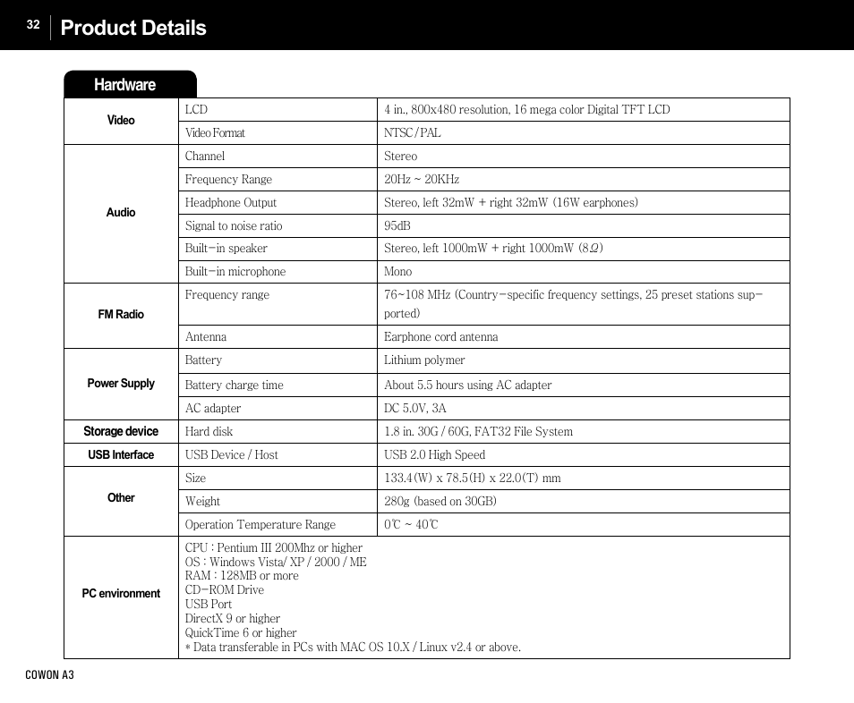 Product details, Hardware | Cowon Systems A3 User Manual | Page 32 / 40