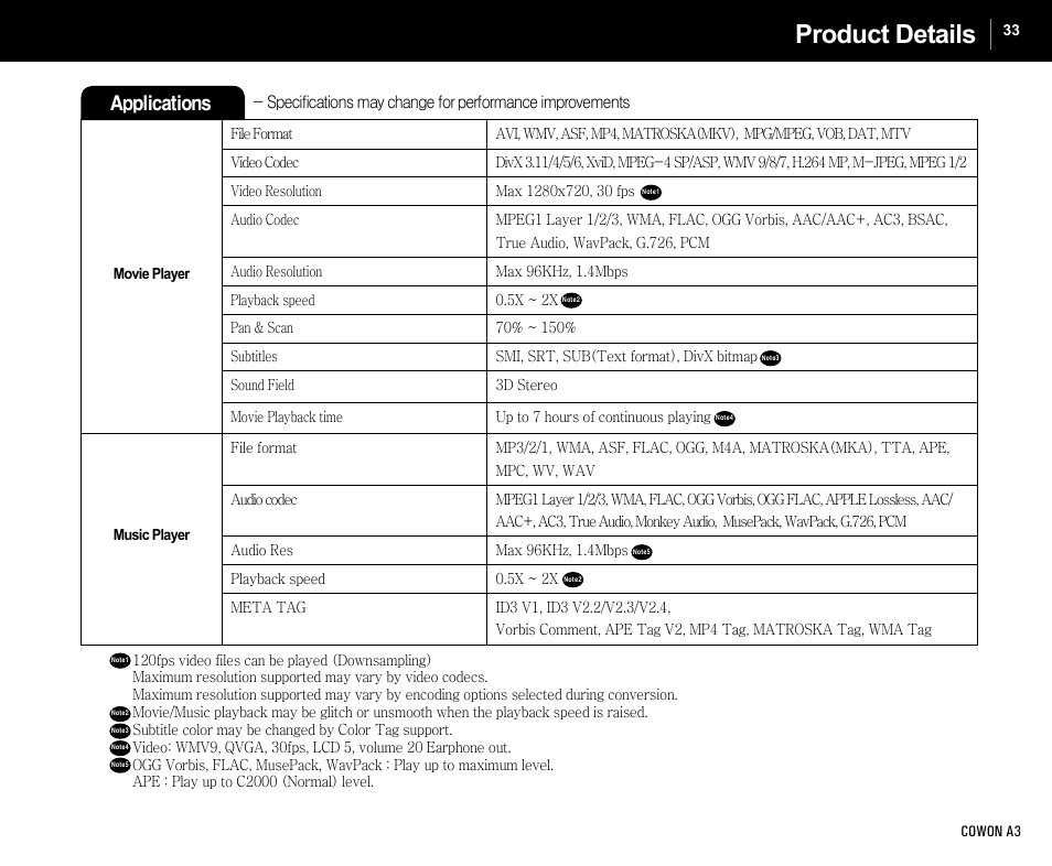 Product details, Applications | Cowon Systems A3 User Manual | Page 33 / 40