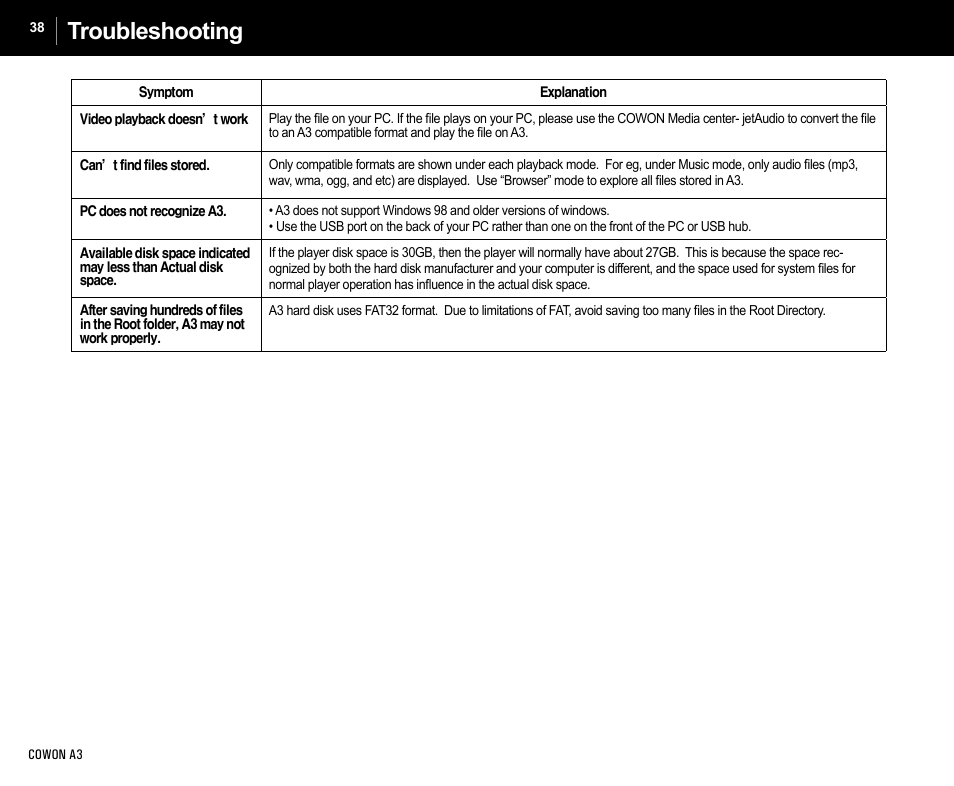 Troubleshooting | Cowon Systems A3 User Manual | Page 38 / 40