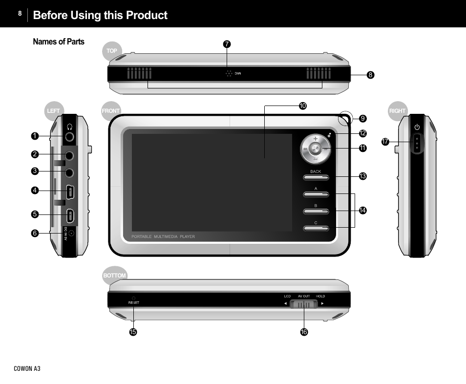 Before using this product, Names of parts | Cowon Systems A3 User Manual | Page 8 / 40