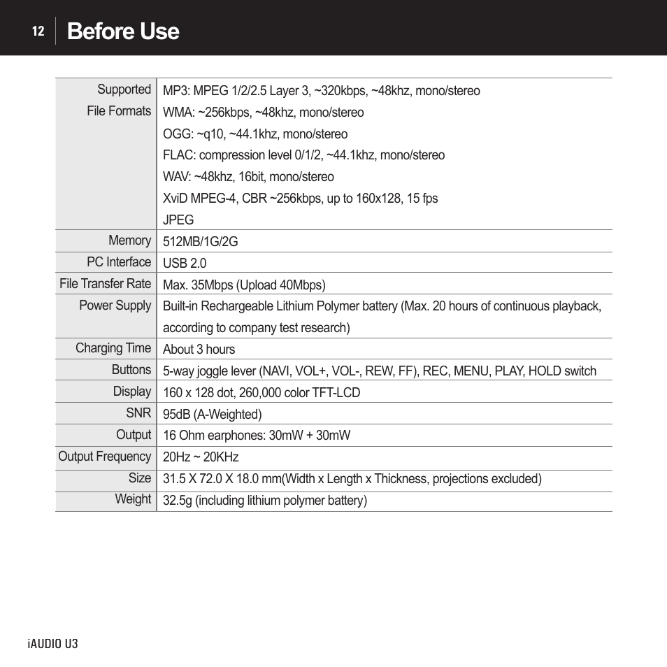 Before use | Cowon Systems IAUDIO U3 User Manual | Page 12 / 68