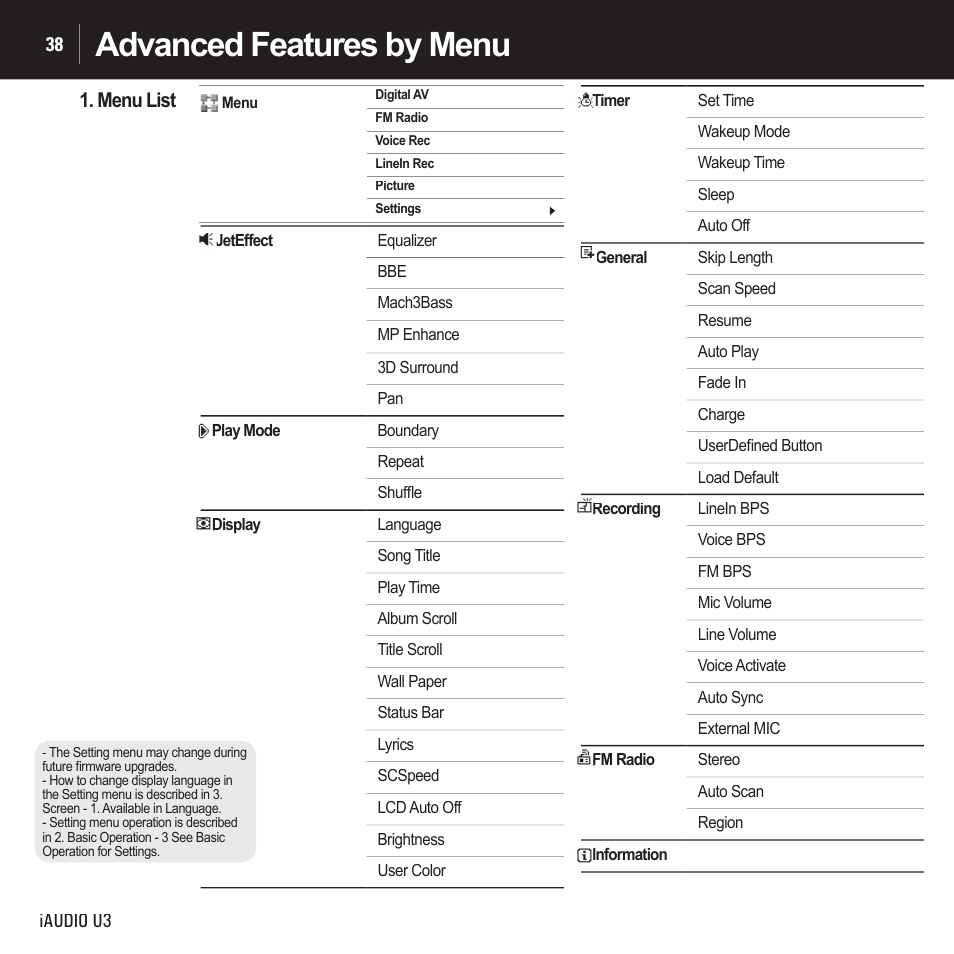 Advanced features by menu, Menu list | Cowon Systems IAUDIO U3 User Manual | Page 38 / 68