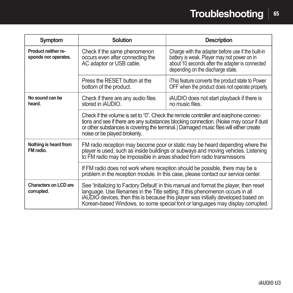 Troubleshooting | Cowon Systems IAUDIO U3 User Manual | Page 65 / 68