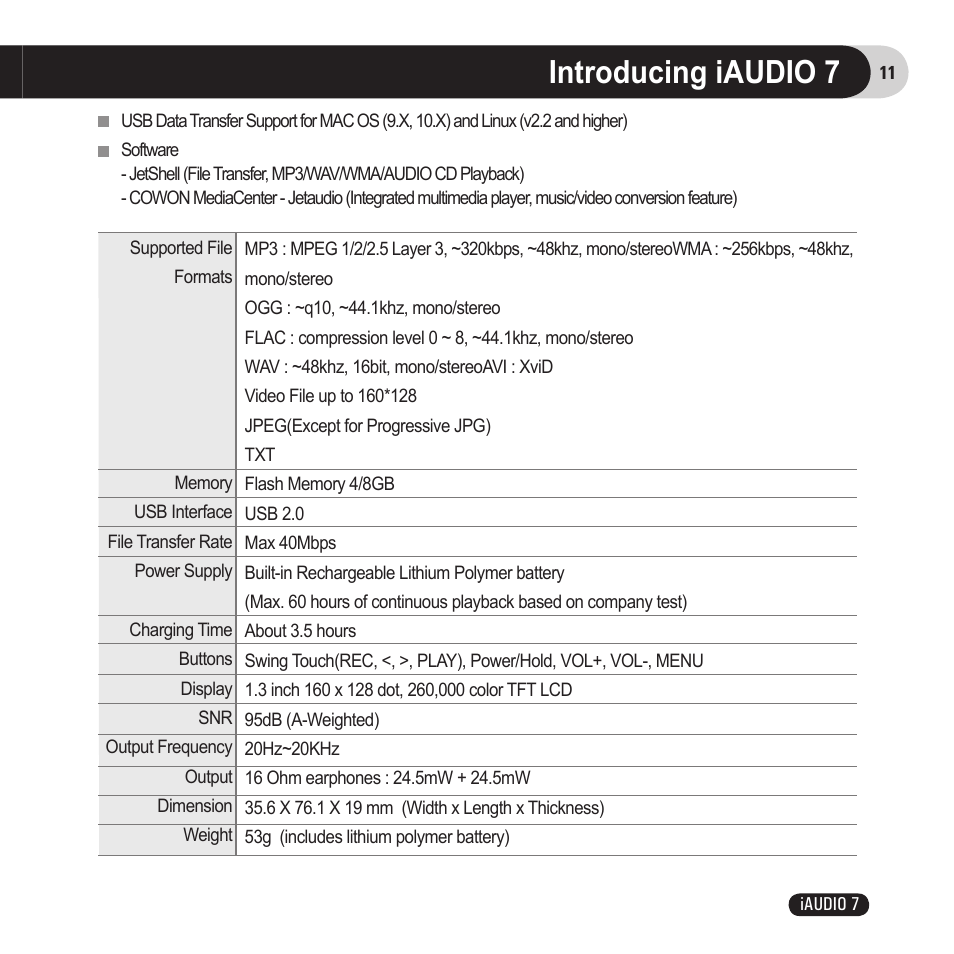 Introducing iaudio 7 | Cowon Systems 7 User Manual | Page 11 / 48