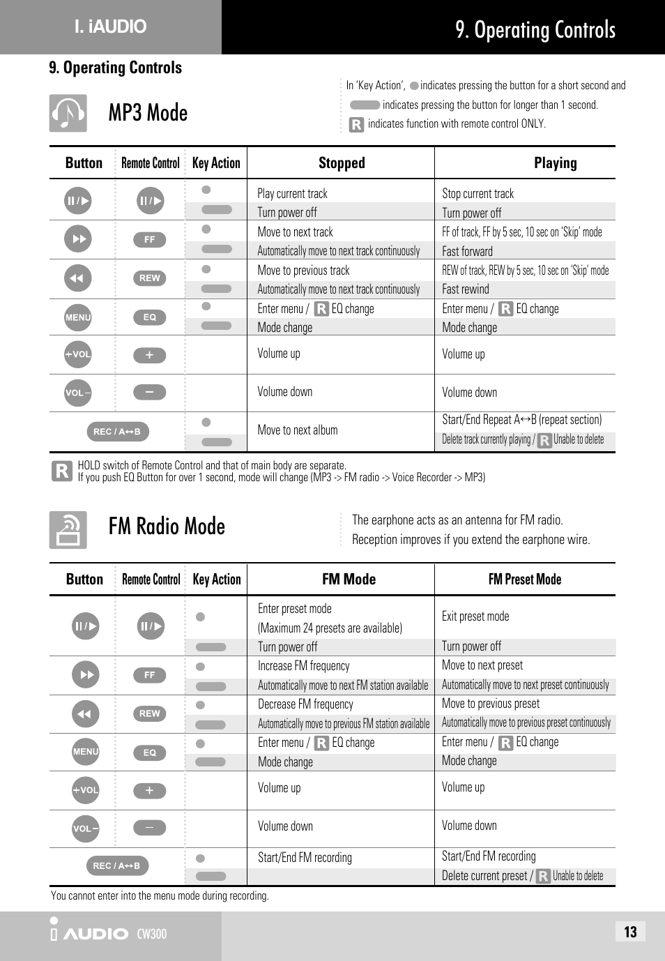 Operating controls, Mp3 mode, Fm radio mode | Cowon Systems CW300 User Manual | Page 13 / 56