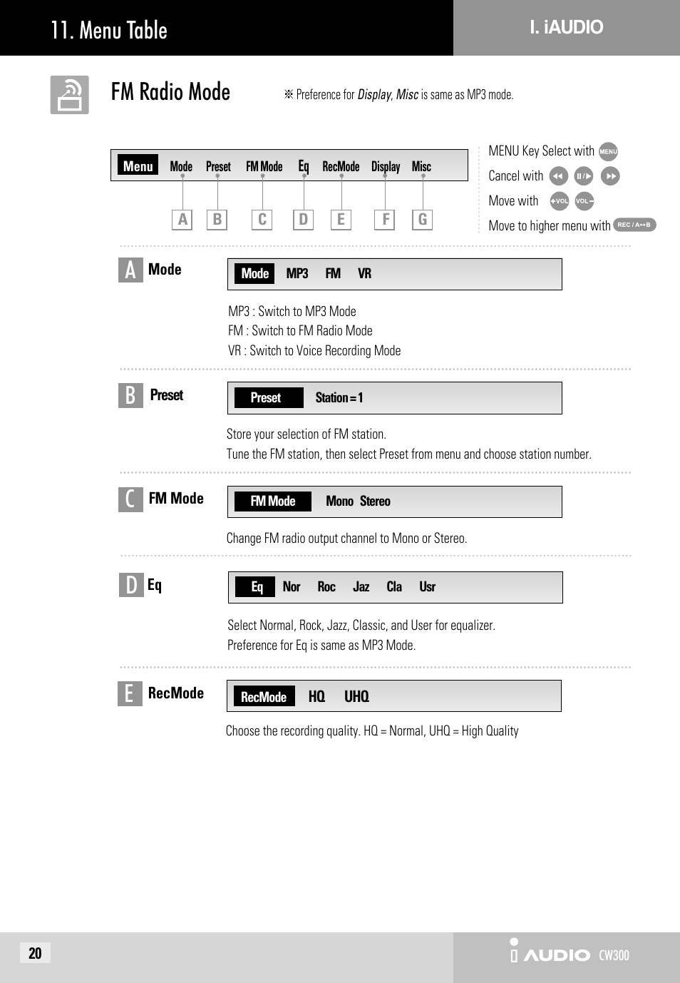 Menu table, Fm radio mode | Cowon Systems CW300 User Manual | Page 20 / 56