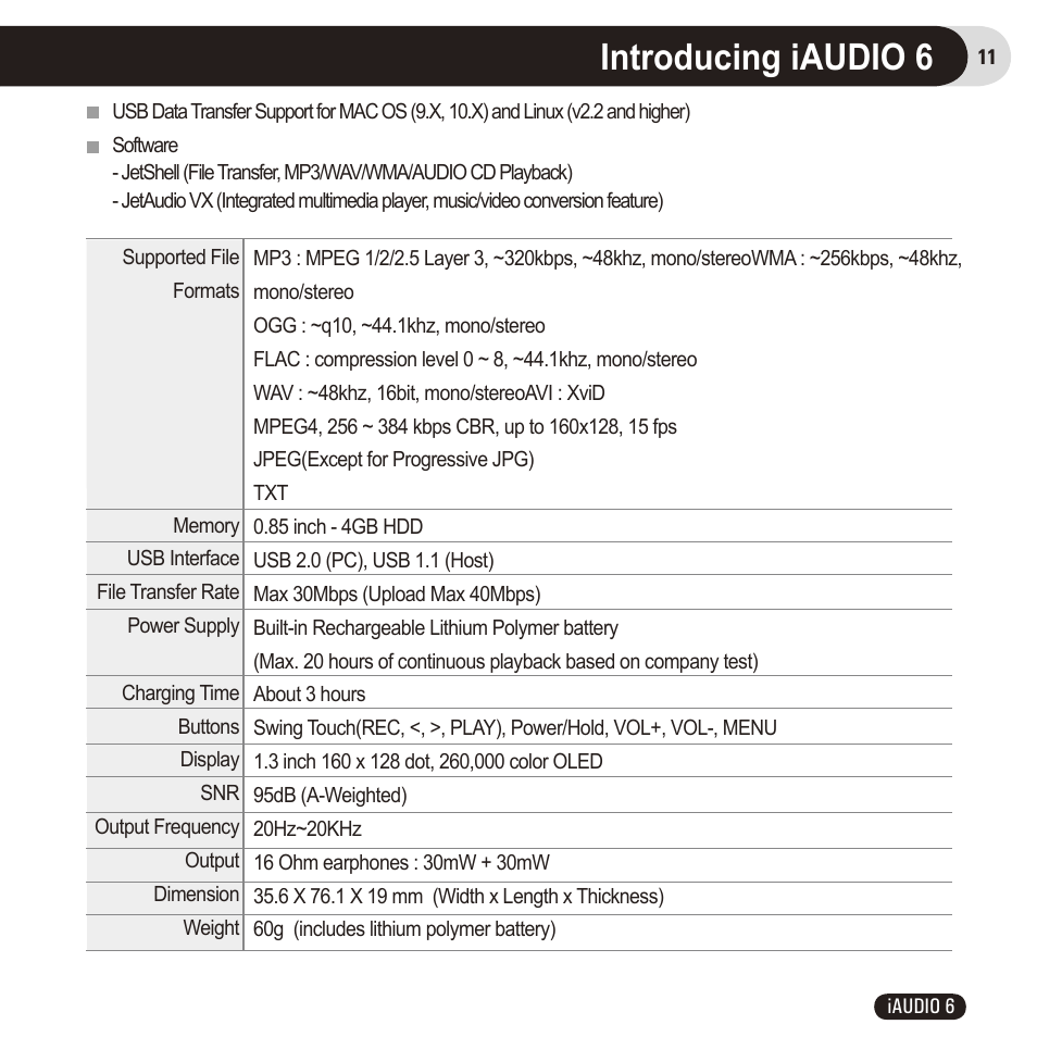 Introducing iaudio 6 | Cowon Systems 6 User Manual | Page 11 / 62