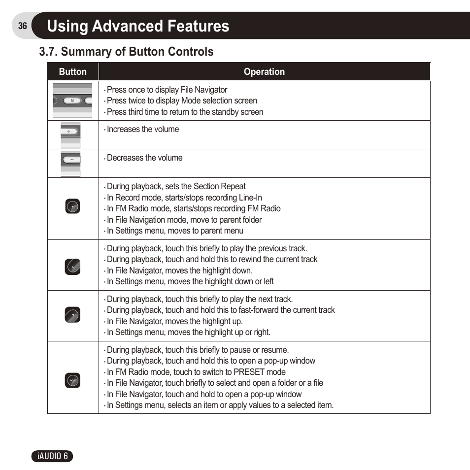 Using advanced features, Summary of button controls, 36 iaudio 6 | Button operation, Press once to display file navigator, Press twice to display mode selection screen, Press third time to return to the standby screen, Increases the volume, Decreases the volume | Cowon Systems 6 User Manual | Page 36 / 62