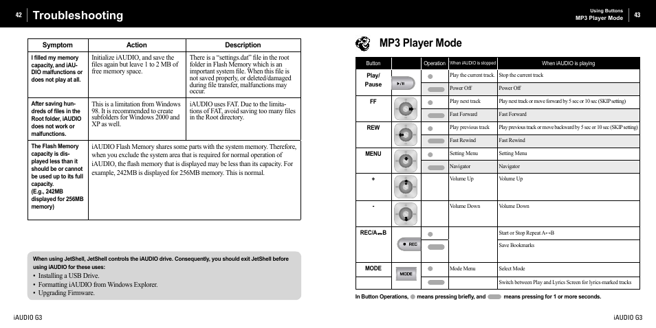Troubleshooting, Mp3 player mode | Cowon Systems iAUDIO G3 User Manual | Page 22 / 38