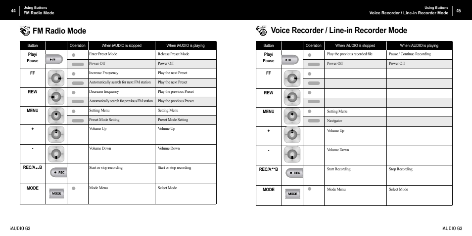 Fm radio mode, Voice recorder / line-in recorder mode | Cowon Systems iAUDIO G3 User Manual | Page 23 / 38
