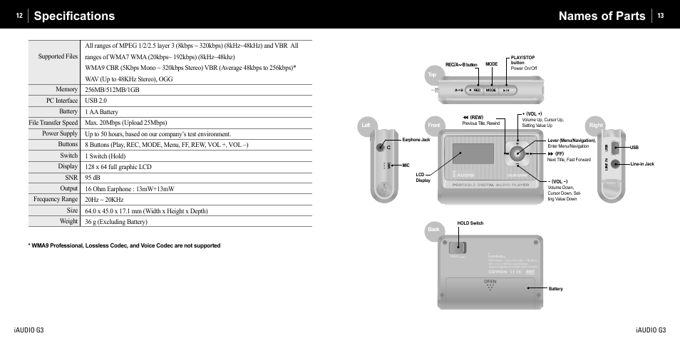 Speciﬁcations, Names of parts | Cowon Systems iAUDIO G3 User Manual | Page 7 / 38