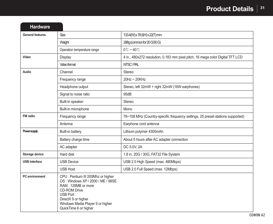 Product details, Hardware | Cowon Systems A2 User Manual | Page 31 / 36