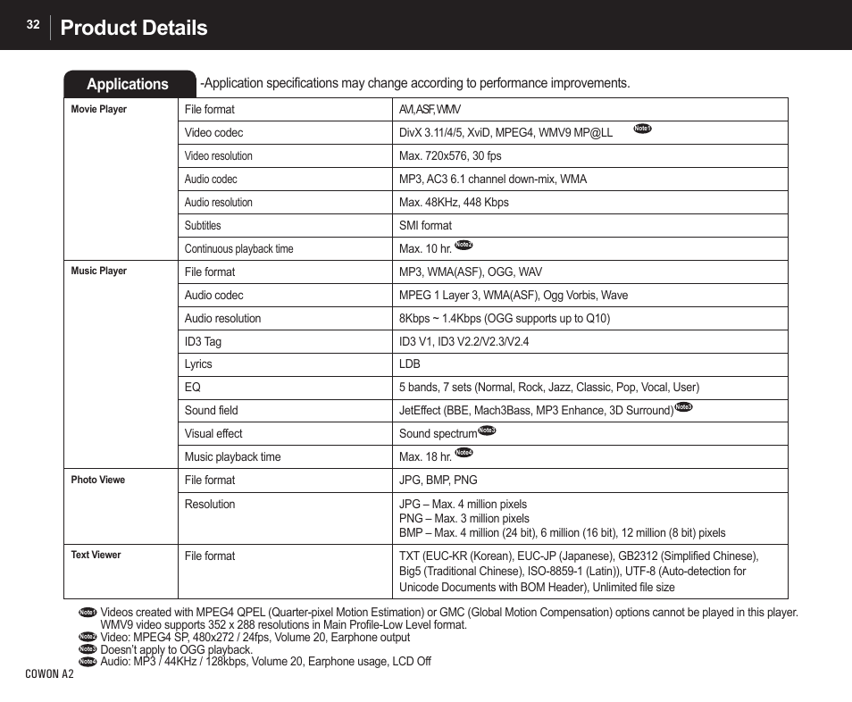 Product details, Applications | Cowon Systems A2 User Manual | Page 32 / 36