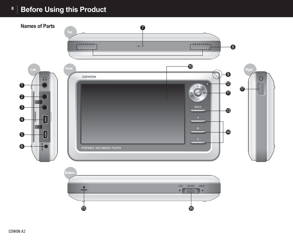 Before using this product, Names of parts | Cowon Systems A2 User Manual | Page 8 / 36