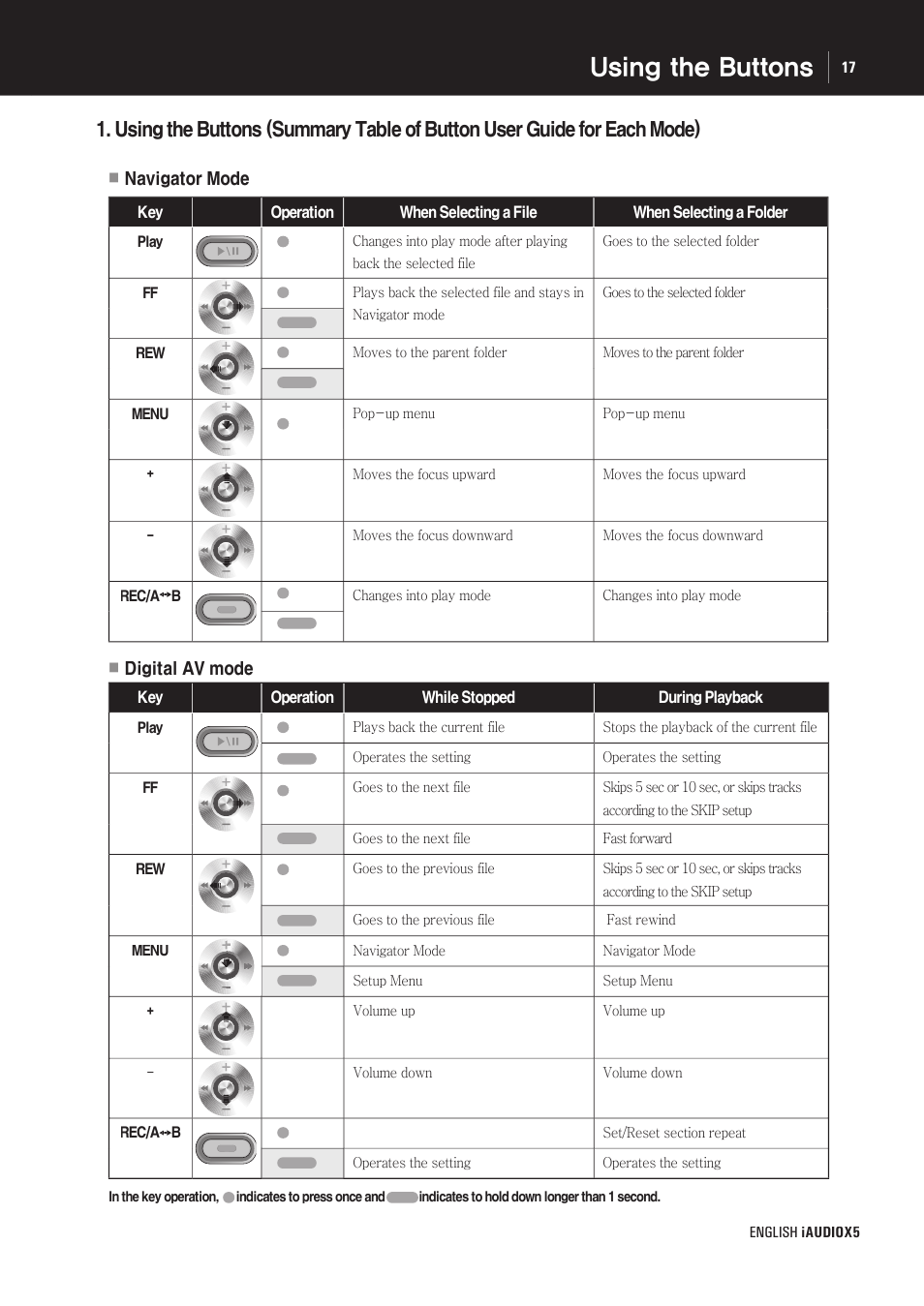 Cowon Systems cell phone User Manual | Page 17 / 20