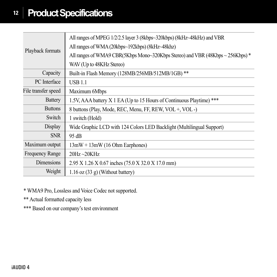 Product specifications | Cowon Systems IAUDIO 4 User Manual | Page 12 / 73
