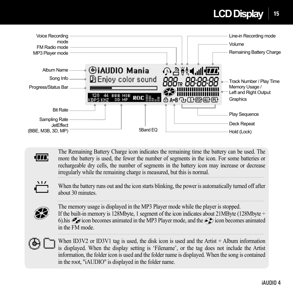 Lcd display | Cowon Systems IAUDIO 4 User Manual | Page 15 / 73