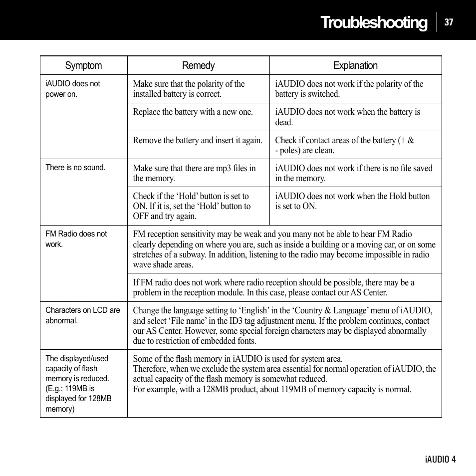 Troubleshooting | Cowon Systems IAUDIO 4 User Manual | Page 37 / 73