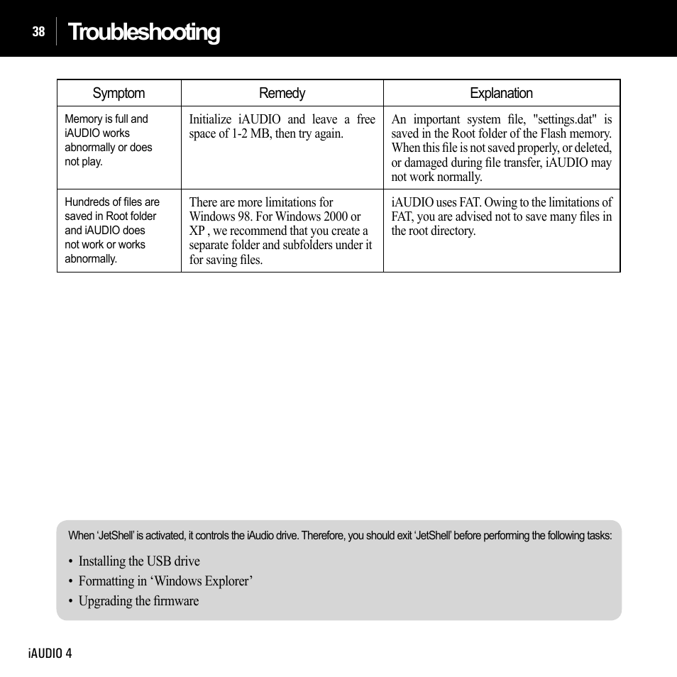 Troubleshooting | Cowon Systems IAUDIO 4 User Manual | Page 38 / 73