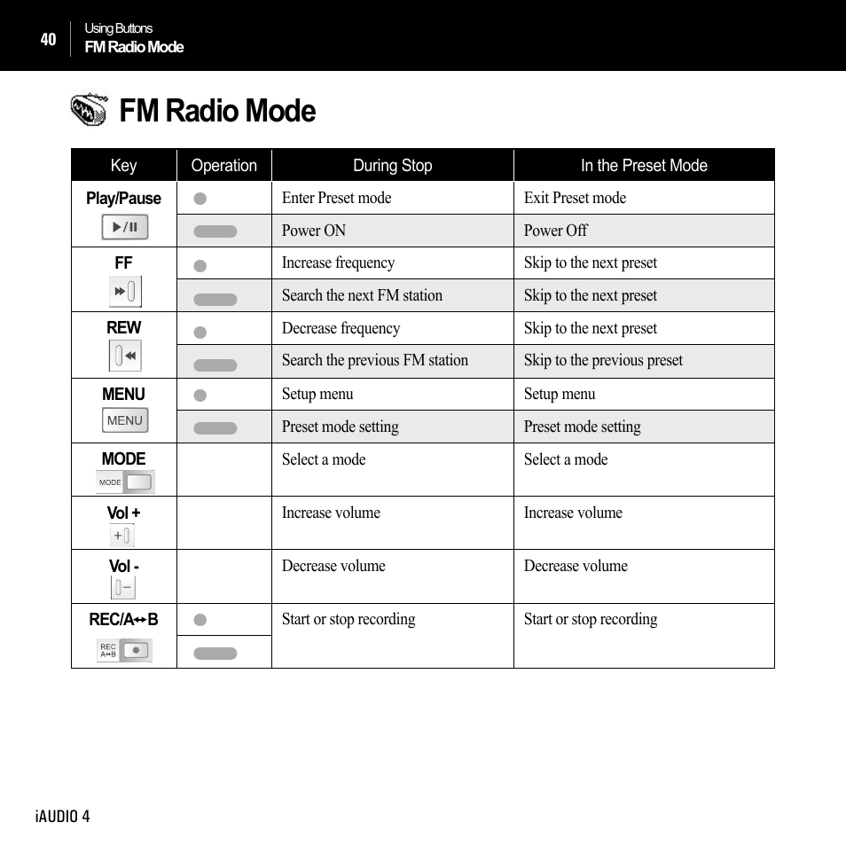 Fm radio mode | Cowon Systems IAUDIO 4 User Manual | Page 40 / 73