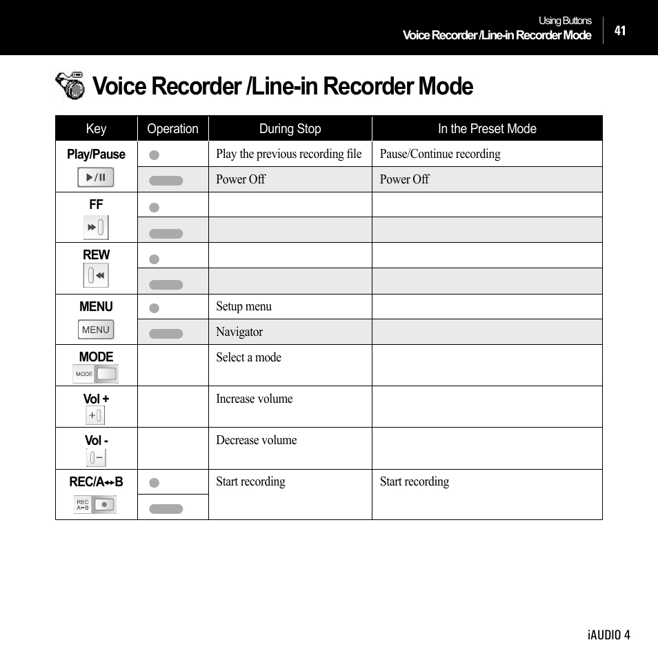 Voice recorder /line-in recorder mode | Cowon Systems IAUDIO 4 User Manual | Page 41 / 73