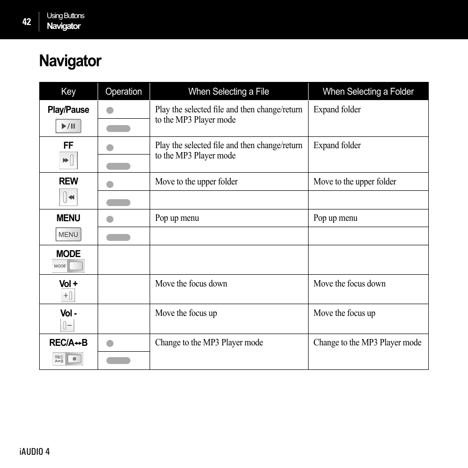 Navigator | Cowon Systems IAUDIO 4 User Manual | Page 42 / 73