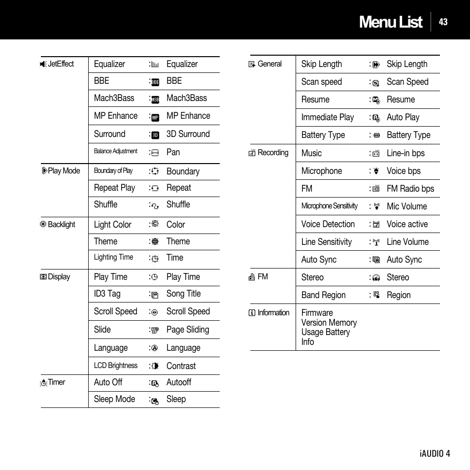 Menu list | Cowon Systems IAUDIO 4 User Manual | Page 43 / 73