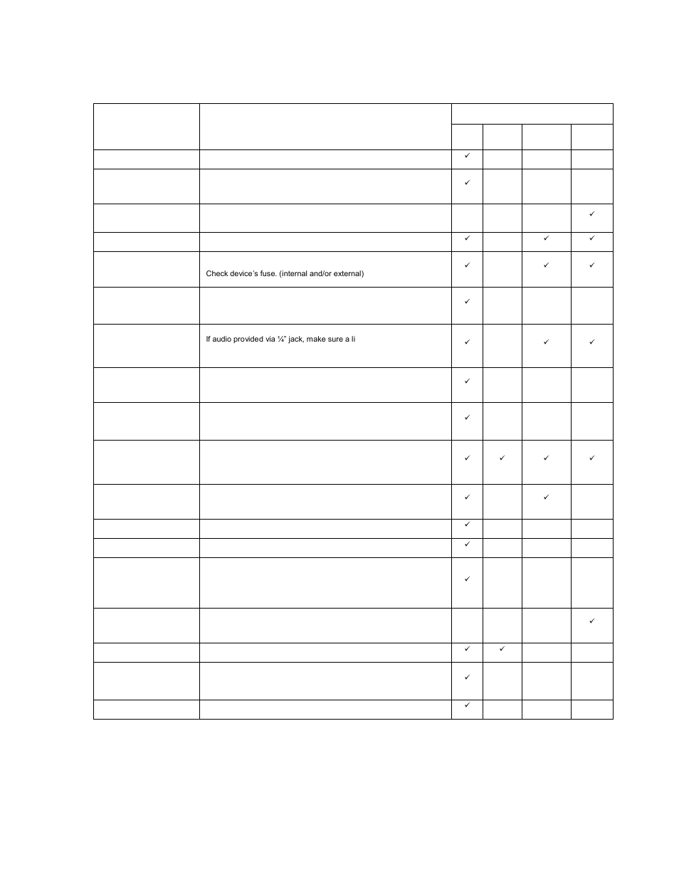 General troubleshooting, Symptom solution(s) | Chauvet DMX-4 User Manual | Page 10 / 11
